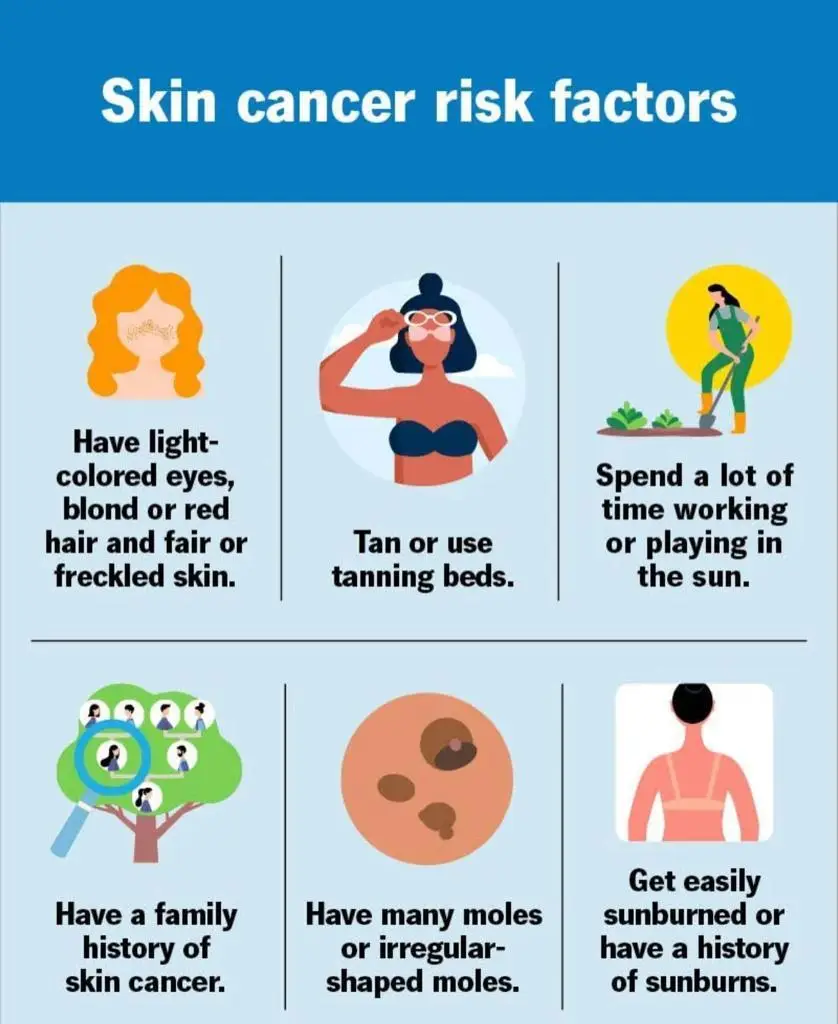 Skin cancer surgery skin tumor removal melanoma surgery skin cancer treatment soft tissue cancer treatment